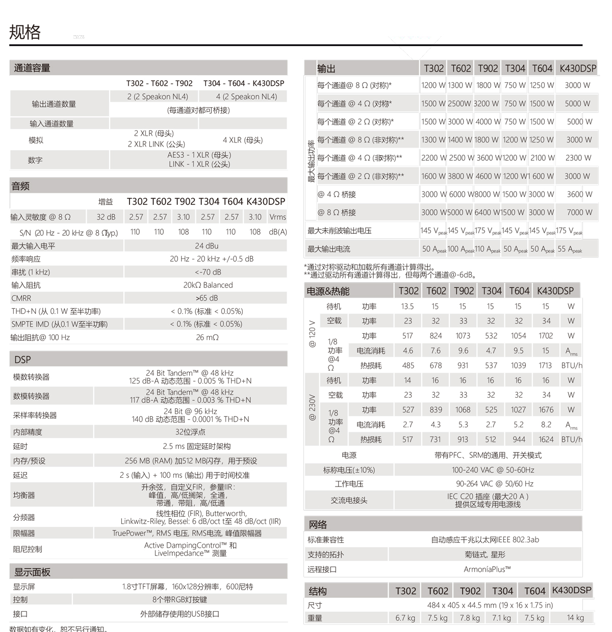 LXN产品
